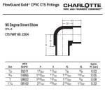 Charlotte_CTS_02304_0600_2
