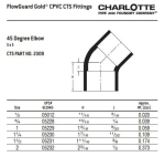 Charlotte_CTS_02309_0600_1
