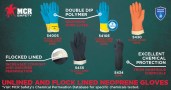MCR_Safety_5435L_3