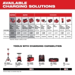 Milwaukee_48-59-1806_2